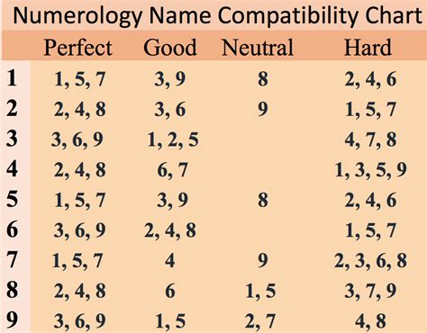 numerology matchmaking by name